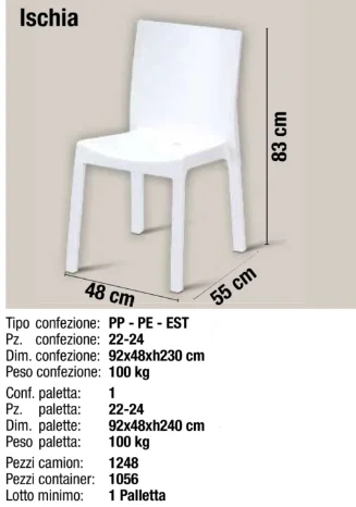 For  Made in Italy Outdoor Fur – Outdoor Furniture Italy recenzja i cena